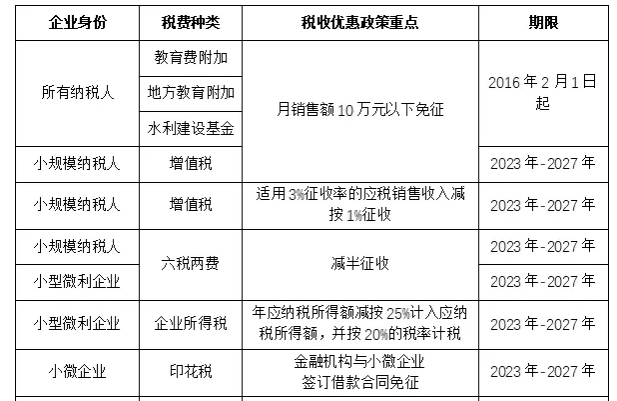 稅收返還是政府白給的紅包嗎？財務(wù)老司機帶你扒開真面目！